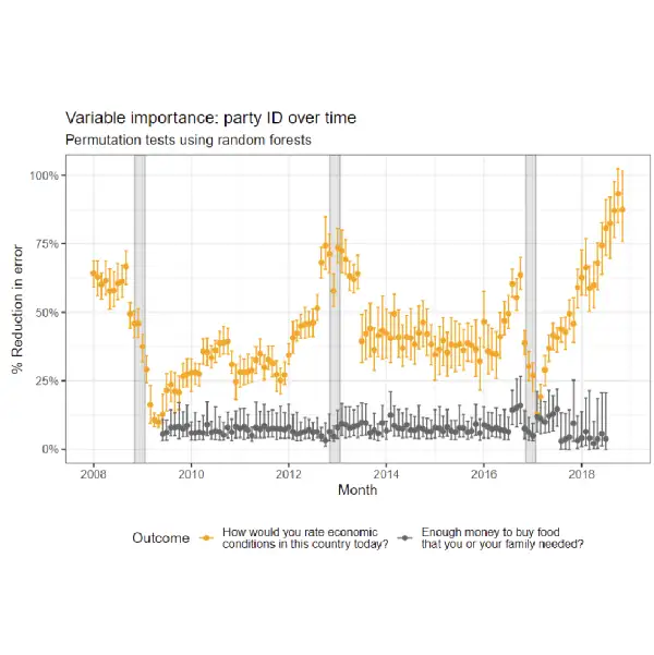 Economic Evaluations